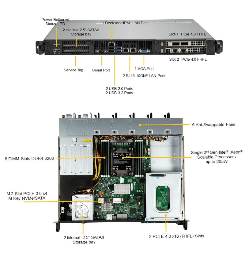 sys110p