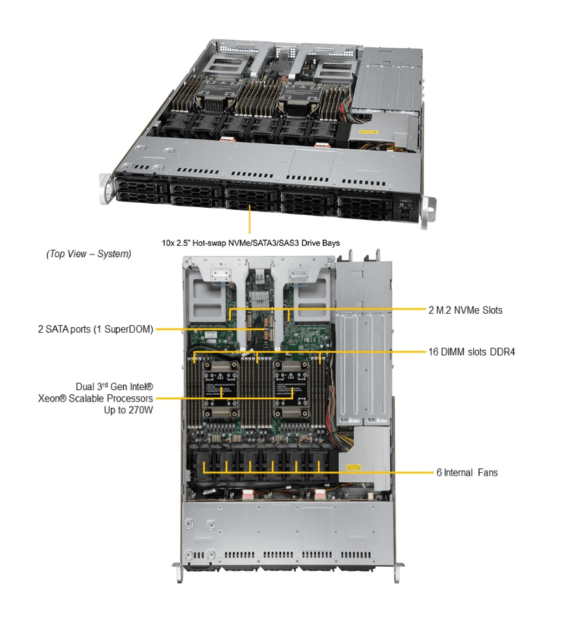 sys120c