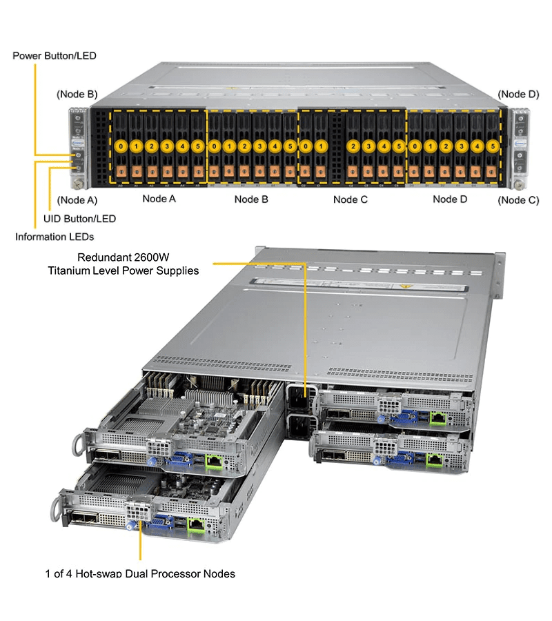 sys220bt