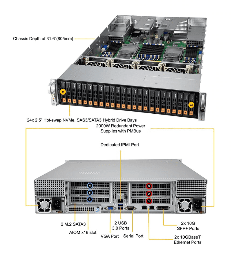 sys240p